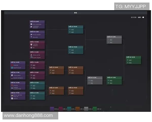DOTA2团队协作排名新突破RNG战队表现引发热议与关注