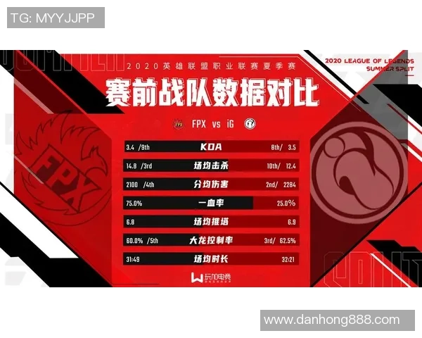 FPX战队反击之路的得失分析与未来展望 FPX战队反击之路的得失分析与未来展望